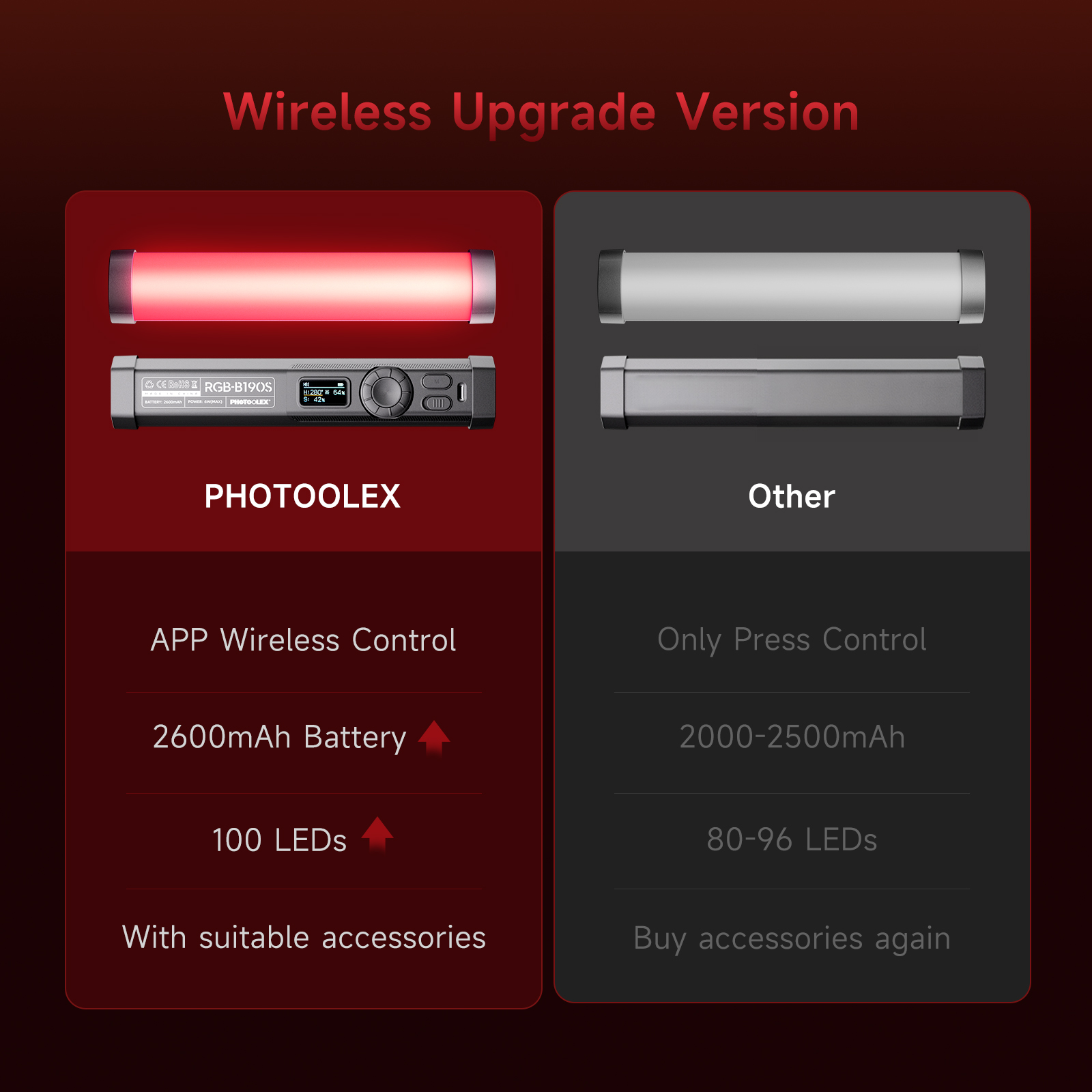 Luz de Video RGB PHOTOOLEX, Di - Photography Types Of Lighting reseña y precio