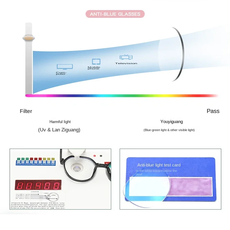 Gafas de bloqueo de luz azul p - Photography And Videography Lighting reseña y precio